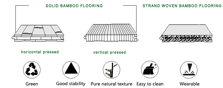 Bambus gulvstruktur